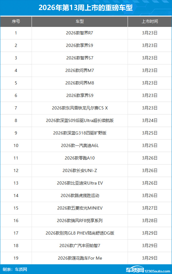 智界R7上市 25.98万起 激活智能出行新体验