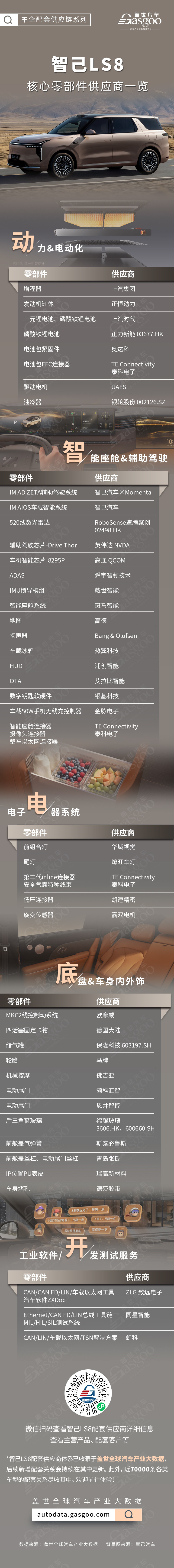 劍指30萬級超級增程SUV，智己LS8核心零部件配套供應商一覽
