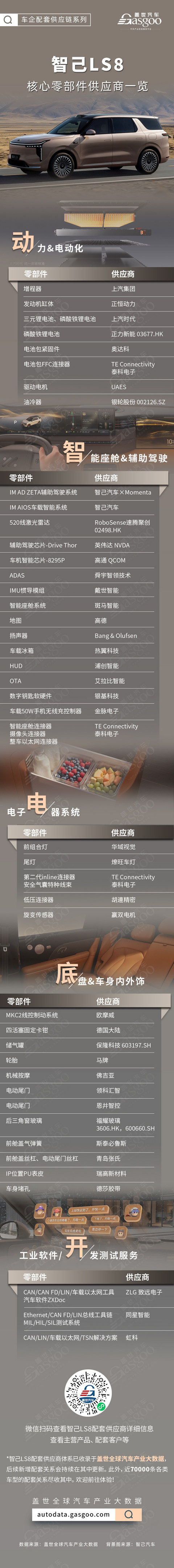 剑指30万级超级增程SUV，智己LS8核心零部件配套供应商一览