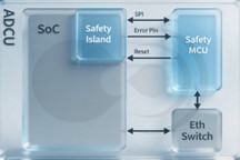 一体化 SoC 时代，性能与安全的双向奔赴——华山 A2000 “3L” 安全架构解析