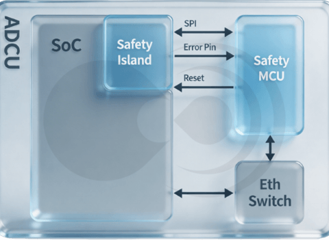 一体化 SoC 时代，性能与安全的双向奔赴——华山 A2000 “3L” 安全架构解析