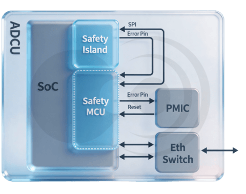 一体化 SoC 时代，性能与安全的双向奔赴——华山 A2000 “3L” 安全架构解析