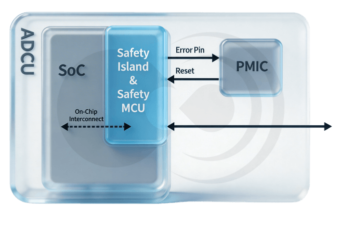 一體化 SoC 時(shí)代，性能與安全的雙向奔赴——華山 A2000 “3L” 安全架構(gòu)解析