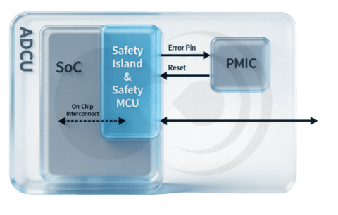 一体化 SoC 时代，性能与安全的双向奔赴——华山 A2000 “3L” 安全架构解析