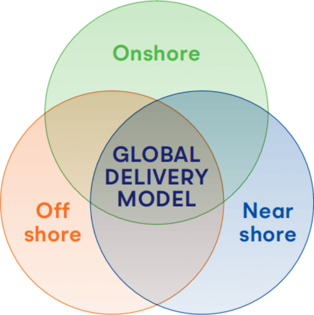 全球交付模式助力快速落地 AUTOSAR MCAL開發(fā)周期縮短33%