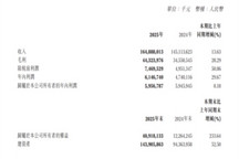 赛力斯2025年年报：研发投入增长超七成