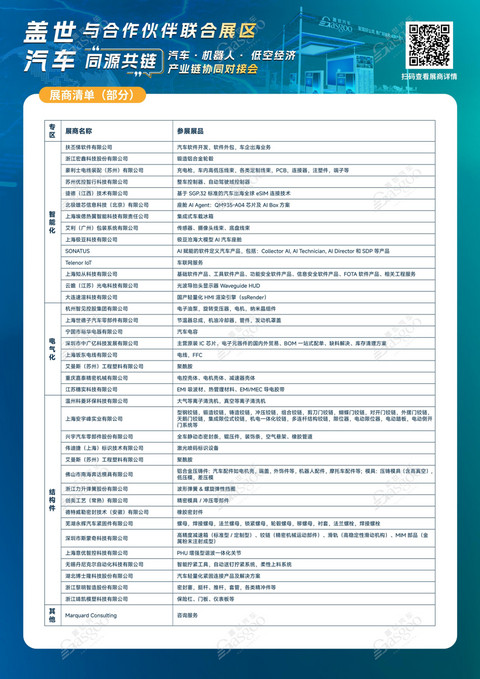 【产业协同】盖世汽车携近四十家优质企业亮相北京车展