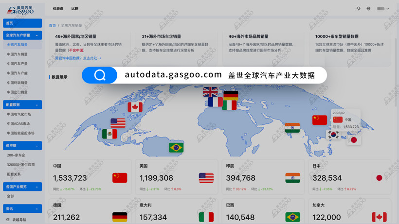 【產(chǎn)業(yè)賦能】蓋世汽車(chē)攜大數(shù)據(jù)系統(tǒng)登陸北京車(chē)展，解鎖產(chǎn)業(yè)決策新動(dòng)能
