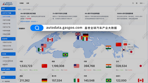 【产业赋能】盖世汽车携大数据系统登陆北京车展，解锁产业决策新动能