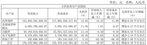华域汽车2025年业绩稳健增长，但也不乏隐忧？