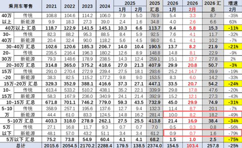 低端电车崩了，跑步入场的零跑奇瑞怎么办
