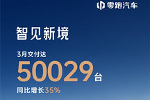 零跑3月交付重回5万关口，ABCD全系列即将协同发力