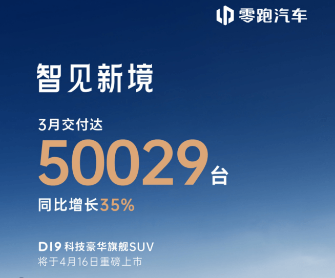 零跑3月交付重回5萬關(guān)口，ABCD全系列即將協(xié)同發(fā)力