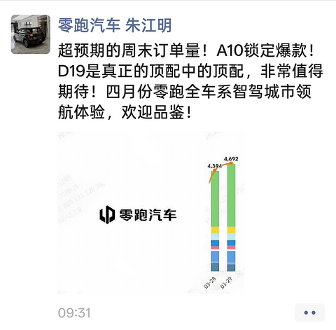 零跑3月交付重回5万关口，ABCD全系列即将协同发力
