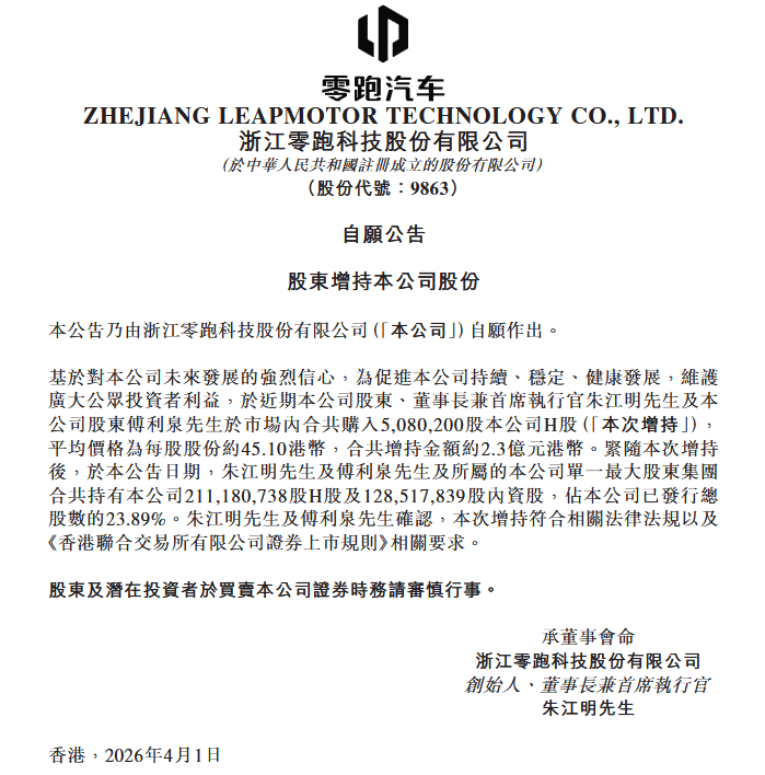 零跑创始人朱江明等再次增持公司股份，累计增持金额已近12亿港币
