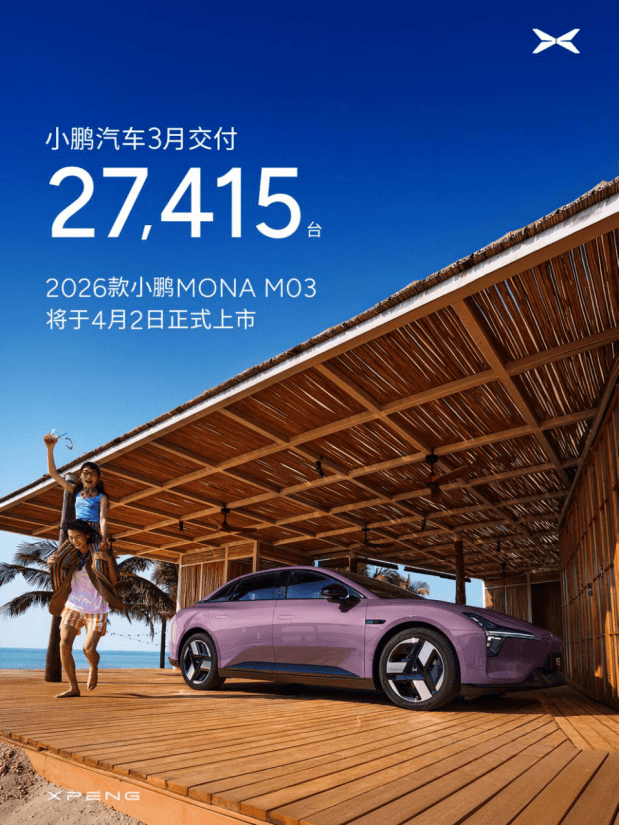小鵬汽車3月交付環(huán)比漲80%