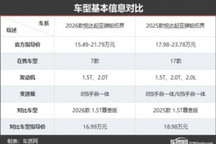 起亚狮铂拓界新老款车型对比