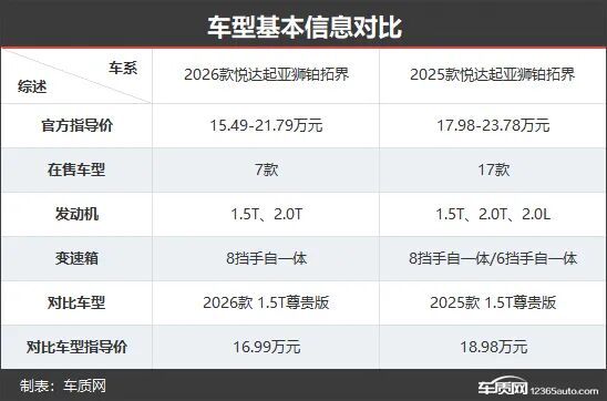 起亞獅鉑拓界新老款車型對(duì)比