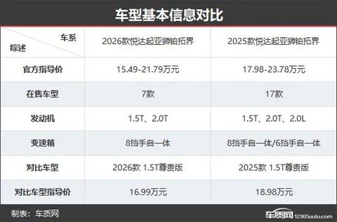 起亚狮铂拓界新老款车型对比