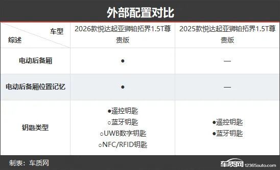 起亞獅鉑拓界新老款車型對(duì)比