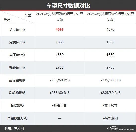 起亞獅鉑拓界新老款車型對(duì)比