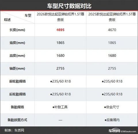 起亚狮铂拓界新老款车型对比