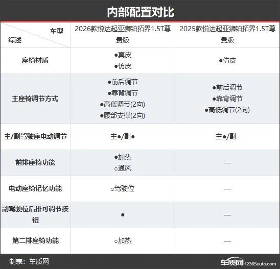 起亞獅鉑拓界新老款車型對(duì)比