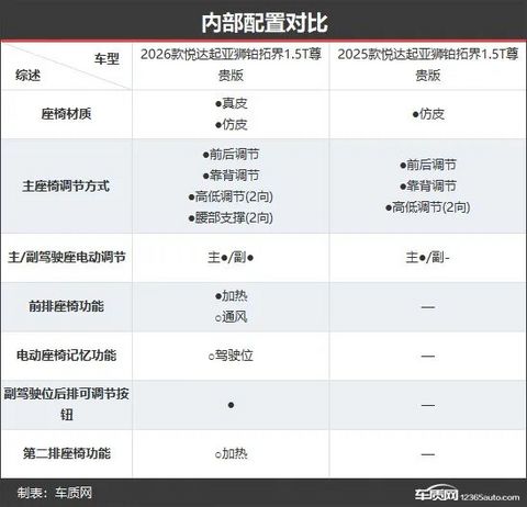 起亚狮铂拓界新老款车型对比