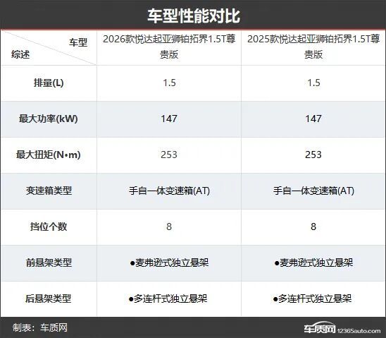 起亞獅鉑拓界新老款車型對(duì)比