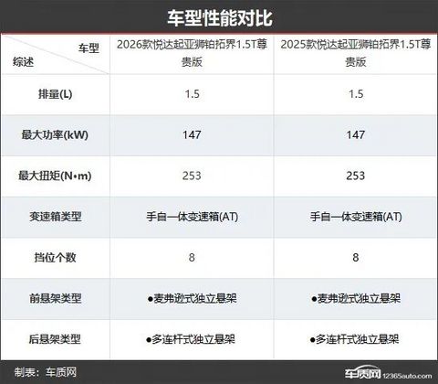 起亚狮铂拓界新老款车型对比