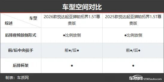 起亞獅鉑拓界新老款車型對(duì)比