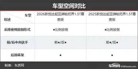 起亚狮铂拓界新老款车型对比