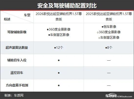 起亞獅鉑拓界新老款車型對(duì)比