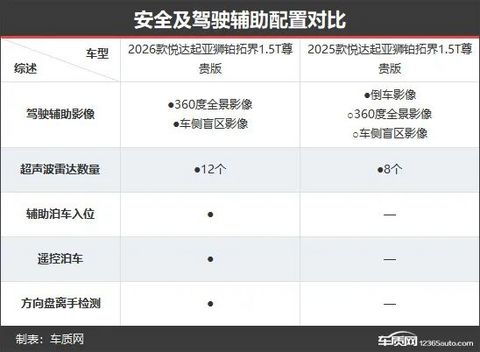 起亚狮铂拓界新老款车型对比