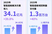 博泰车联2025年营收35.1亿元，毛利率12.4%
