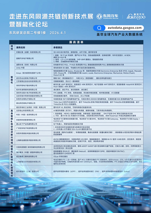 走进东风 | 同源共链创新技术展暨智能化论坛圆满落幕