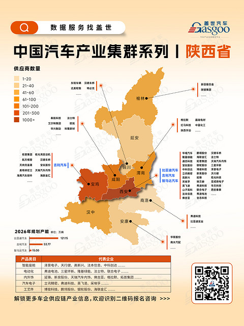 一张图看懂陕西省汽车产业集群