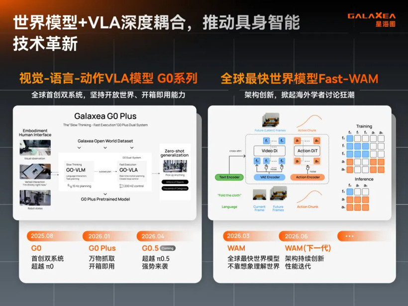 两个月进账30亿、估值突破200亿，星海图凭什么？