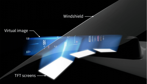 风挡变身光影屏！经纬恒润P-HUD喜获国际头部车企平台项目定点！