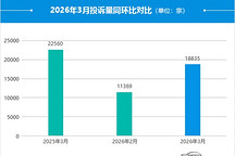 2026年3月国内汽车投诉排行及分析报告