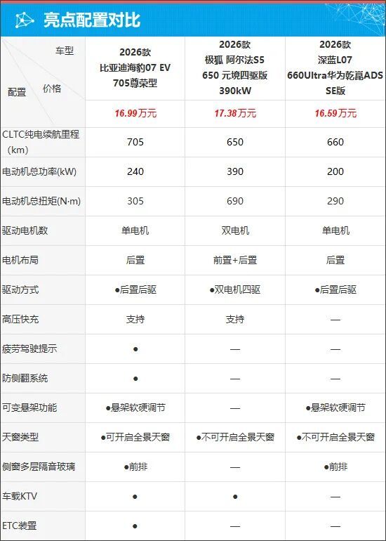 質(zhì)選車(chē)：比亞迪海豹07 EV定義全能新標(biāo)準(zhǔn)