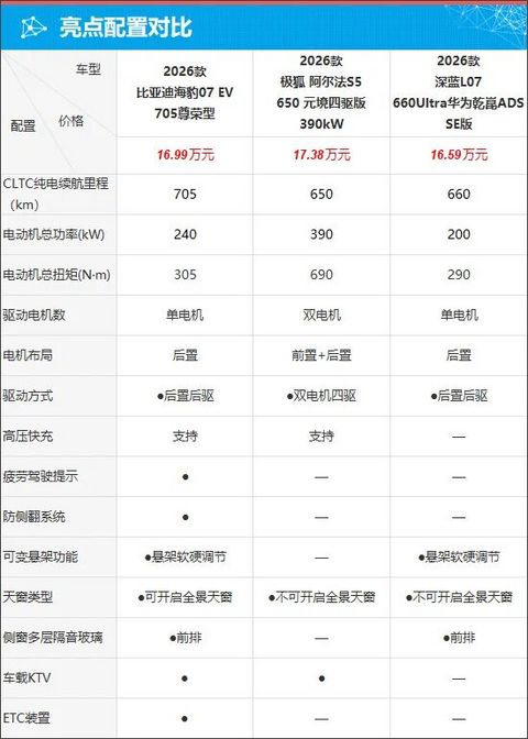 质选车：比亚迪海豹07 EV定义全能新标准