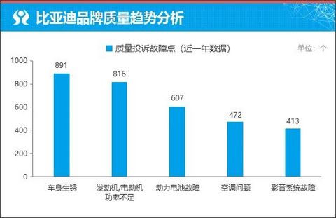 质选车：比亚迪海豹07 EV定义全能新标准