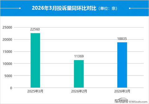 2026年3月国内汽车投诉排行及分析报告