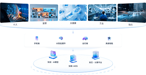 破局国产芯片上车难：润芯微做“芯车翻译官”，百万装车量验证全栈实力