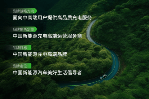 从千万用户到品牌焕新 开迈斯领航补能产业新征程
