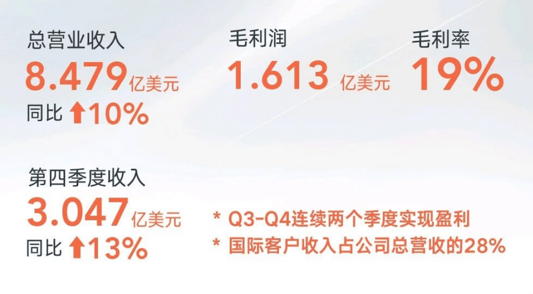 亿咖通科技，盈利拐点已至？