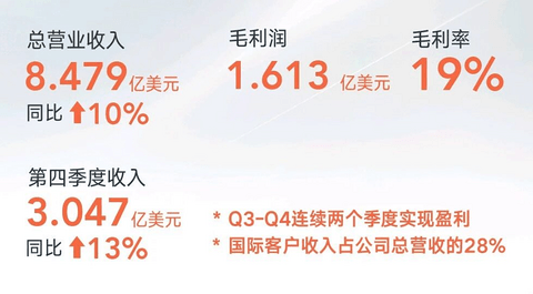 亿咖通科技，盈利拐点已至？