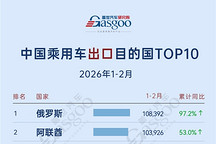 2026年1-2月，中国乘用车出口到哪了：俄罗斯领跑整体出口，巴西登顶新能源榜丨盖世汽车研究院