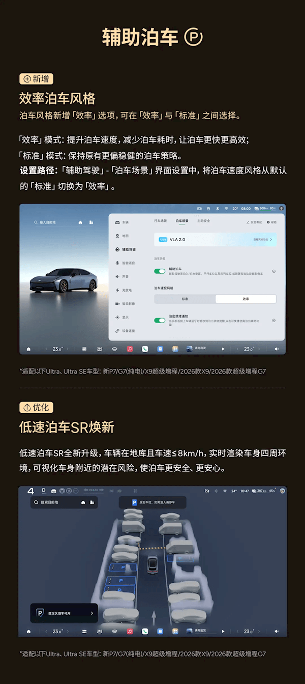 小鵬天璣AI OS 6.1今日開啟全量推送：輔助駕駛重磅升級 原地就能開啟NGP